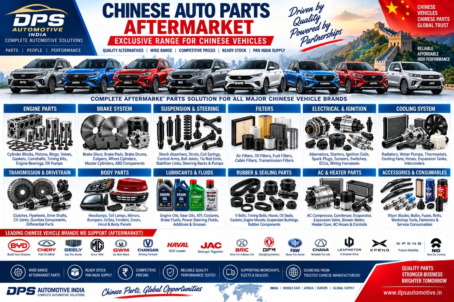Aftermarket Chinese Auto Parts